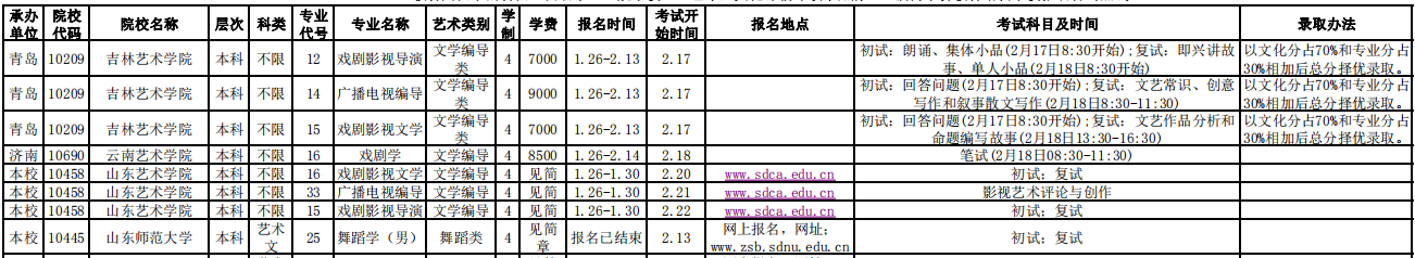 QQ截图文学编导类2.png